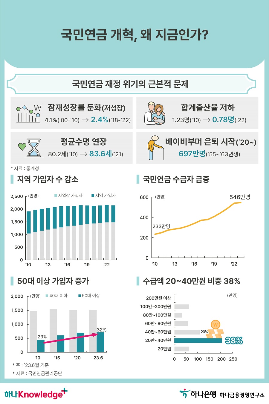 2번 이미지